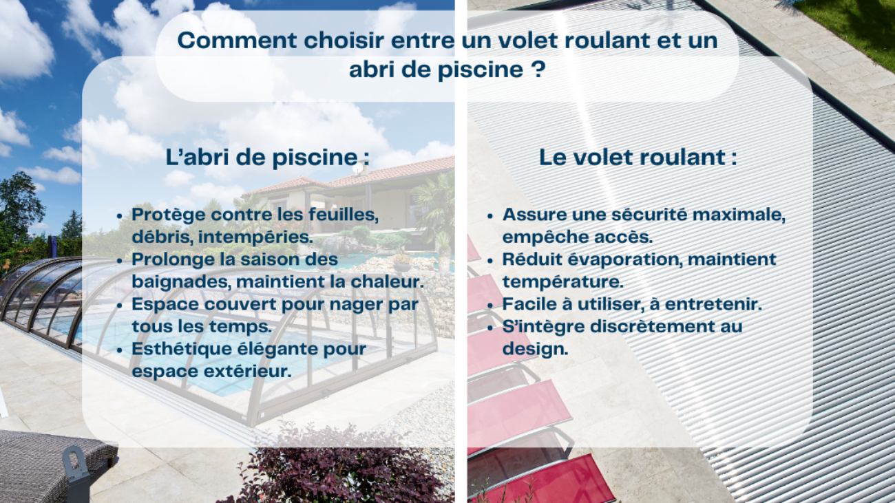 Comment choisir entre un volet roulant et un abri de piscine ?